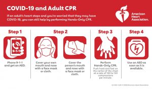 COVID-19 CPR Guidelines